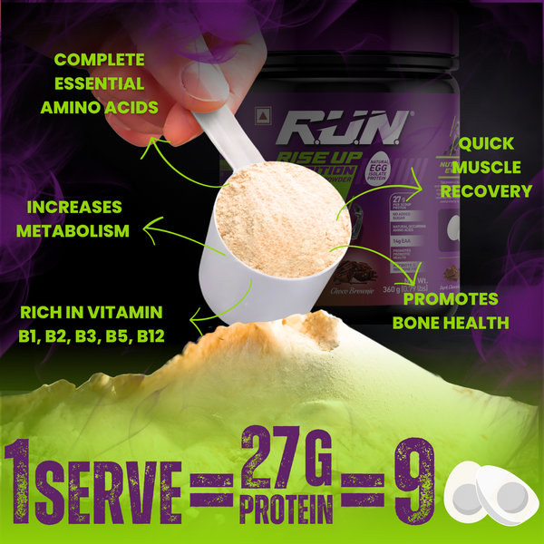 100% Egg White Protein Powder, Natural Egg Protein, 27g Protein, 14g EAA, Lactose Free, Soy Free, Gluten Free, 2.20 lbs/1 kg, 28 Servings, Choco Brownie