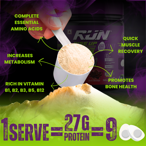 100% Egg White Protein Powder, Natural Egg Protein, 27g Protein, 14g EAA, Lactose Free, Soy Free, Gluten Free, 2.20 lbs/1 kg, 28 Servings, Dark Chocolate