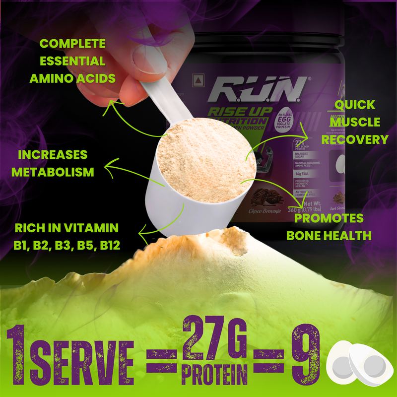 Egg White Protein Powder, 100% Natural Albumen Powder, 27g Protein, 14g EAA, Lactose Free, Soy Free, Gluten Free, 0.79 lbs/360 gm, (Choco Brownie)